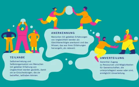 Die Bedeutung von Bildung für die Gesellschaft: Einfluss auf Gleichheit und Entwicklung