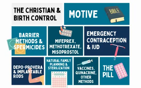 Exploring the Christian perspective on birth control, this graphic details various methods, from barrier options to emergency contraception, and asks: is birth control a sin?