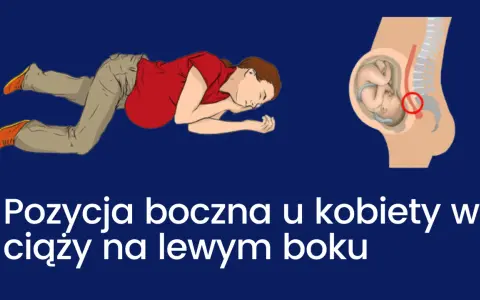 Kobieta w ciąży leży na lewym boku. Schemat pokazuje płód w macicy, podkreślając znaczenie tej pozycji dla prawidłowego przebiegu ciąży.