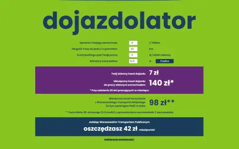 Kalkulator dojazdu: jak obliczyć spalanie paliwa, koszty dojazdu autem i porównanie z transportem miejskim. Oszczędność 42 zł miesięcznie.