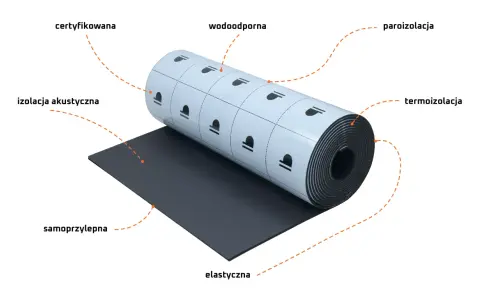 Rolka materiału izolacyjnego: wodoodporna, paroszczelna, termoizolacyjna, akustyczna, samoprzylepna i elastyczna. To produkt, który nie disprobit.