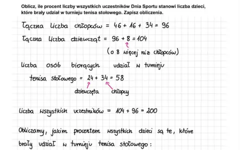 Obliczenia procentowe dotyczące uczestników turnieju tenisa stołowego. Podobnie jak w przypadku egzaminu ósmoklasisty, liczymy tu udział procentowy.