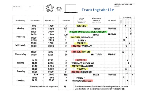 Eine **medienzeit kinder tabelle** zeigt, wie viel Zeit Kinder mit Spielen, Social Media und Streaming verbringen.