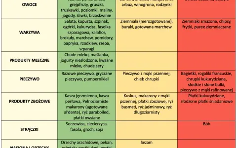 Kuskus a indeks glikemiczny: Jak jeść zdrowo bez skoków cukru?