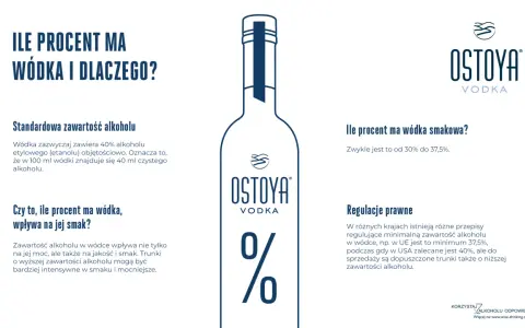 Ile procent ma wódka? Standardowo 40%, ale smak i regulacje prawne mogą wpływać na zawartość alkoholu.