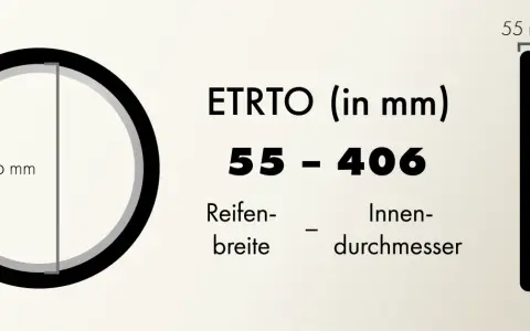 ETRTO-Angabe für Fahrradreifen: 55 mm Reifenbreite und 406 mm Innendurchmesser.