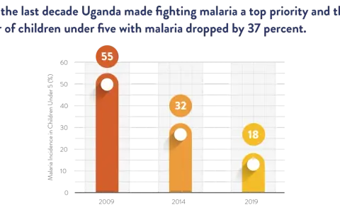 Uganda: Czy jest bezpiecznie? MSZ, malaria, przestępczość poradnik