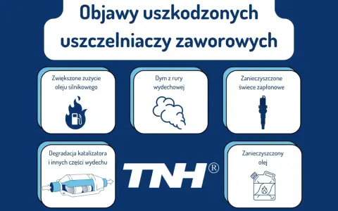 Objawy uszkodzonych uszczelniaczy zaworowych: dym z rury, zwiększone zużycie oleju, zanieczyszczone świece i olej, degradacja katalizatora.