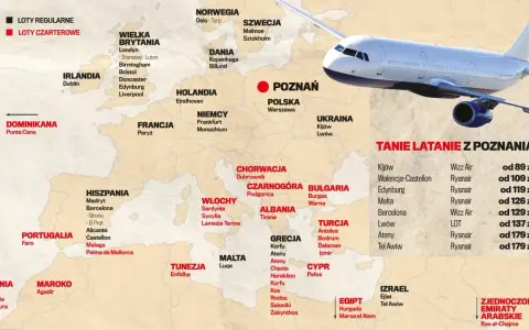 Poznań-Ławica: Wszystkie kierunki, nowe trasy i tanie loty 2026