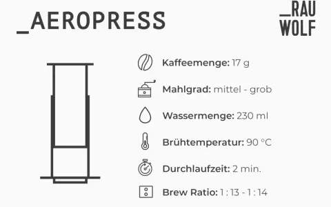 Aeropress-Anleitung: 17g Kaffee, Mahlgrad mittel-grob, 230ml Wasser, 90°C, 2 Min.