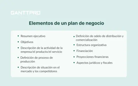 Elementos clave de un plan de negocio: resumen ejecutivo, objetivos, descripción de la actividad, proceso de producción, mercado, distribución, estructura, financiación, proyecciones y aspectos legales.