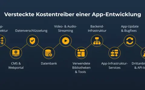 App programmieren lassen: Kosten, Prozess & Partnerwahl Ihr Leitfaden