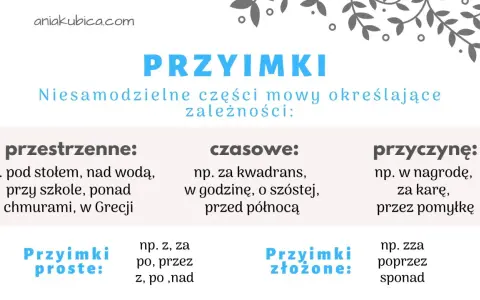 O jaka to część mowy? Przyimki: przestrzenne, czasowe, przyczynowe. Proste i złożone.