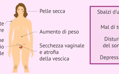 Sintomi della menopausa precoce: vampate, pelle secca, aumento di peso, calo del desiderio, mal di testa, disturbi del sonno e depressione.