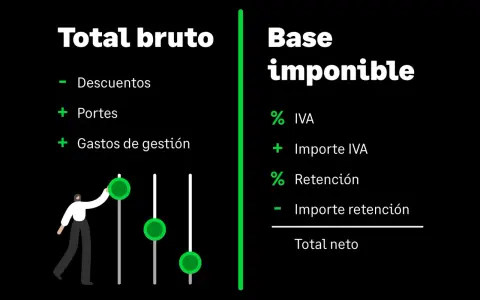 Diagrama que explica cómo calcular la base imponible, mostrando el total bruto con descuentos, portes y gastos, y la base imponible con IVA y retención.