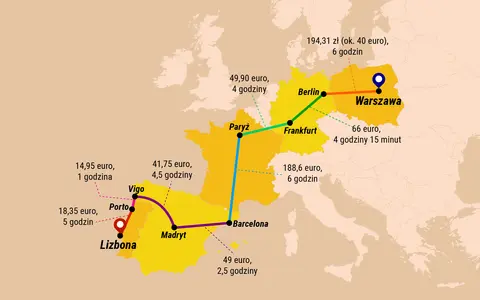 Mapa Europy z zaznaczonymi trasami kolejowymi z Warszawy do Berlina, Frankfurtu, Paryża, Barcelony, Madrytu, Vigo, Porto i Lizbony, z podanymi cenami i czasami podróży.