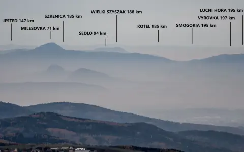 Widok na pasmo górskie z zaznaczonymi szczytami: Jested, Milesovka, Szrenica, Sedlo, Wielki Szyszak, Kotel, Smogoria, Lucni Hora, Vyrovka. Postawna szczyt.