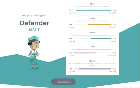 ISFJ: Najczęstszy typ osobowości. Odkryj kim jesteś!