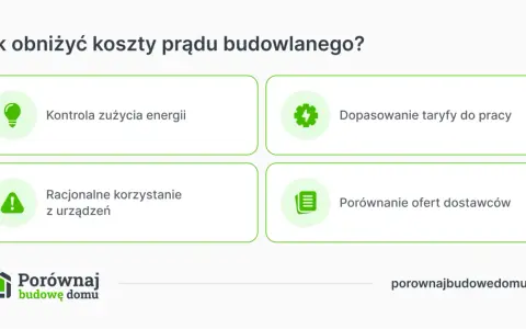 Grafika przedstawia cztery ikony z opisami: żarówka (kontrola zużycia energii), koło zębate z błyskawicą (dopasowanie taryfy), wykrzyknik (racjonalne korzystanie z urządzeń) i dokument (porównanie ofert).