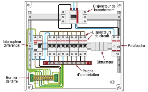 Schéma détaillé du cablage tableau électrique : disjoncteurs, interrupteur différentiel, bornier de terre, parafoudre et peigne d'alimentation.