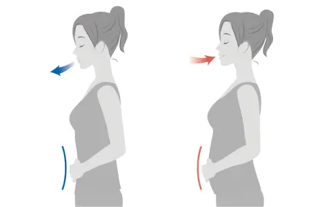 Zwei Silhouetten einer Frau zeigen Atemtechniken. Links: Einatmen, Bauch flach. Rechts: Ausatmen, Bauch wölbt sich, keuchendes Atmen.