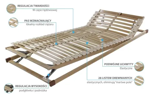 Stelaż do materaca kieszeniowego: 4 cm to klucz do trwałości!