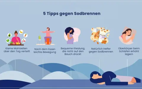 Tipps gegen Sodbrennen in der Schwangerschaft: Kleine Mahlzeiten, Bewegung, bequeme Kleidung, Mandelmilch und erhöhter Oberkörper beim Schlafen. Auch die Haare können bei manchen Frauen durch Hormone beeinflusst werden.
