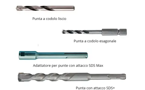 Punte trapano ferro: codolo liscio, esagonale, SDS Max e SDS+. Impara come riconoscerle per ogni lavoro.