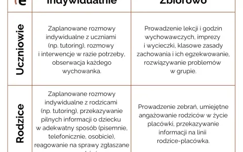 Tematy do rozmowy z nauczycielem, które pomogą w edukacji dziecka