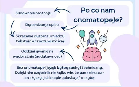 Onomatopeje ożywiają tekst, budują nastrój, dynamizują opis i skracają dystans do rzeczywistości. Bez nich język jest suchy.