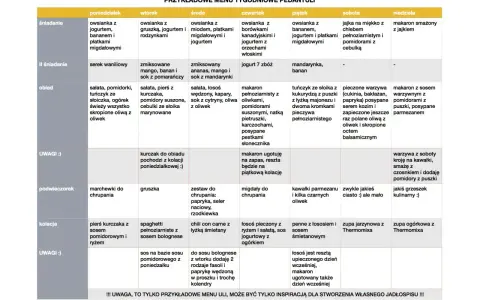 Przykładowe menu tygodniowe: dieta wysokobiałkowa jadłospis na 7 dni. Tabela zawiera propozycje posiłków na każdy dzień tygodnia.