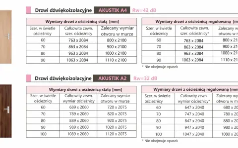 Jakie otwory pod drzwi? Oto wymiary, które musisz znać
