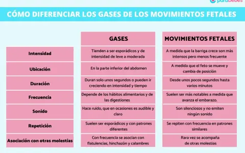 Tabla compara gases premenstruales o embarazo. Los gases son esporádicos, en abdomen bajo, y ruidosos. Los movimientos fetales son más intensos, silenciosos y se repiten.