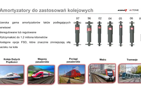 Różne rodzaje amortyzatorów kolejowych: do szybkich pociągów, wagonów, metra i tramwajów. Wytrzymałe, regulowane i niergulowane.