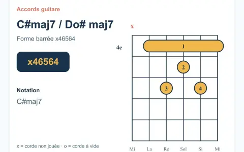 Diagramme d'accord de guitare pour le **do majeur 7** (C#maj7), forme barrée x46564.