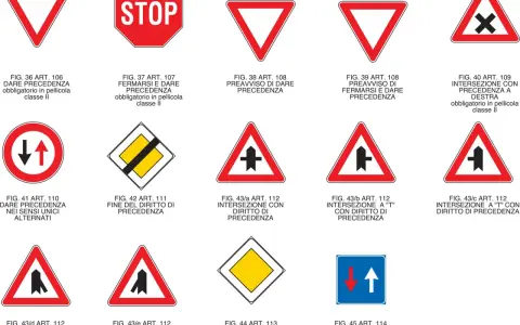 I cartelli di prescrizione sono: dare precedenza, stop, preavviso di dare precedenza, intersezione con precedenza a destra, fine del diritto di precedenza, confluenze e diritto di precedenza nei sensi unici alternati.