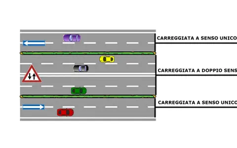 Illustrazione di art. 3 cds: carreggiate a senso unico e doppio senso con segnaletica e auto.