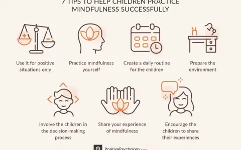 7 consejos para que los niños practiquen mindfulness: usa situaciones positivas, practica tú mismo, crea rutinas, prepara el entorno, involúcralos, comparte experiencias y anímales a compartir las suyas.