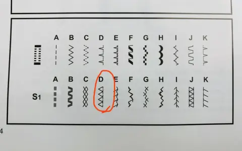 Sömnadsmönster för att sy ihop tyger. Mönster D i den nedre raden visar en zigzag-söm med trianglar.