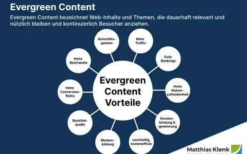 Mindmap zeigt Vorteile von Evergreen Content: mehr Traffic, gute Rankings, hohe Reichweite, Autoritätsgewinn, Nutzerzufriedenheit, Kundenbindung, nachhaltig & kosteneffizient.
