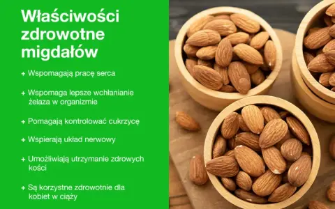 Migdały właściwości: wspierają serce, wchłanianie żelaza, kontrolę cukrzycy, układ nerwowy, zdrowe kości i są korzystne dla kobiet w ciąży.