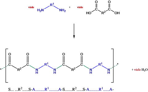 Reaktionsschema einer Polykondensation: Diamin reagiert mit Dicarbonsäure zu einem Polymer und Wasser.