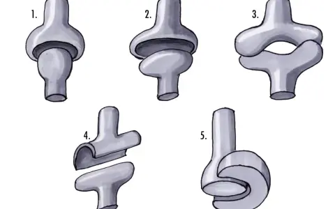 Fünf schematische Darstellungen von mechanische Gelenke Beispielen, die verschiedene Bewegungsarten illustrieren.