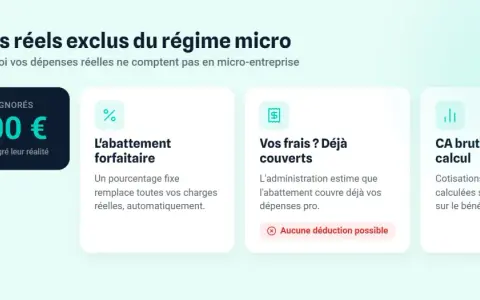 Frais réels ignorés de 15 000 € en micro-entreprise. L'abattement forfaitaire ne permet aucune déduction, comme lors d'une vente aux enchères où le prix final est fixe.