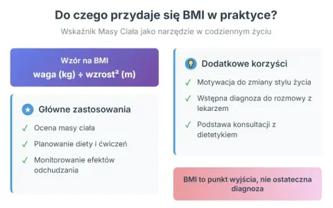 Wzór na BMI i jego zastosowania: ocena masy ciała, planowanie diety, motywacja do zmian. BMI to punkt wyjścia, nie ostateczna diagnoza.