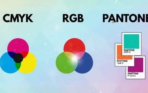 Diagrama comparativo de sistemas de color: CMYK, RGB y muestras Pantone. El CMYK muestra círculos superpuestos de cian, magenta, amarillo y negro.