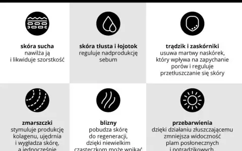 Kwas glikolowy: Czy jest dla Ciebie? Poznaj dopasowanie do cery