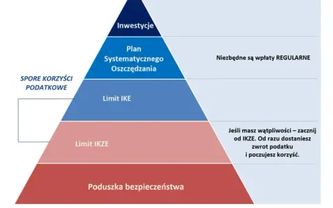Czy warto inwestować na giełdzie? Odkryj ryzyka i korzyści inwestycji