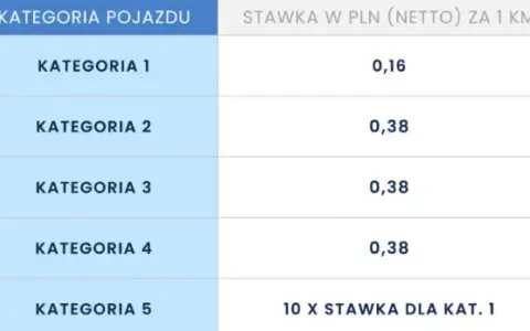 Autostrada A1: Opłaty 2025, Cennik i Metody Płatności