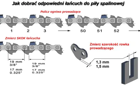 Ilustracja pokazuje, jak dobrać odpowiednią prowadnicę do piły łańcuchowej, mierząc skok łańcucha i szerokość rowka prowadzącego.